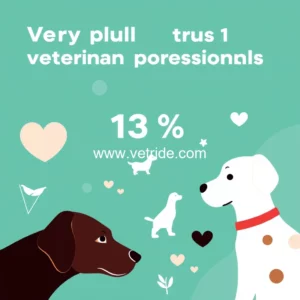 Read more about the article Very high public trust in veterinary professionals  survey