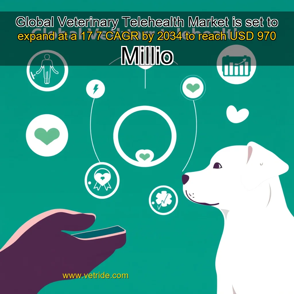 You are currently viewing Global Veterinary Telehealth Market is set to expand at a 17  7  CAGR by 2034 to reach USD 970 Millio