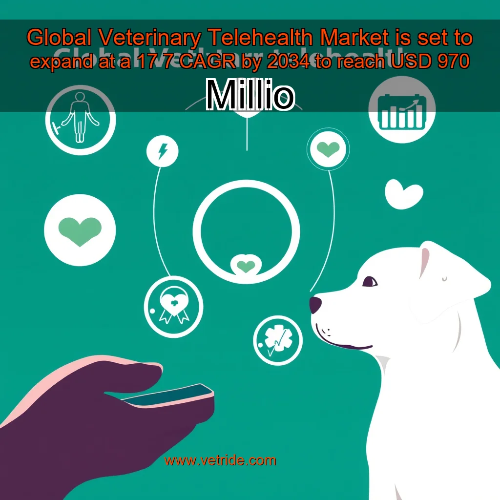 You are currently viewing Global Veterinary Telehealth Market is set to expand at a 17  7  CAGR by 2034 to reach USD 970 Millio